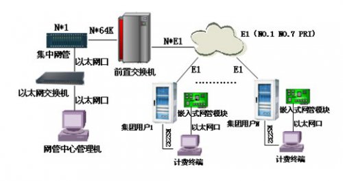 尊龙凯时登录首页交流机网管的应用计划